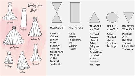 Looking For The Best Wedding Dress Silhouette For Your Body Type We