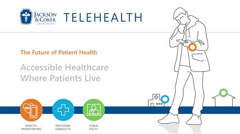 Telehealth The Future Of Patient Health Youtube