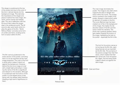 Reece Garside A2 Media Blog The Dark Knight Poster Review