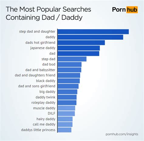 Fathers Day Pornhub Daddy Porn Survey Dilf