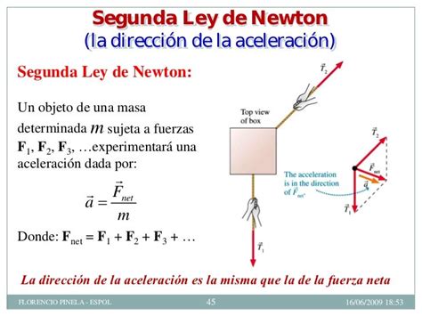 Leyes De Newtonfísica Conceptual Espol
