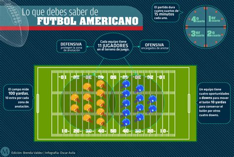 Futbol Americano Para Dummies Grupo Milenio