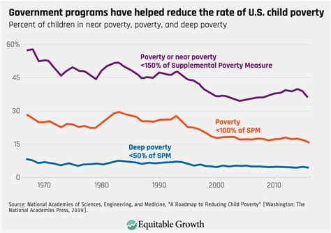 Were Doing It Again Doubling Childhood Poverty