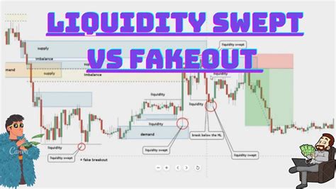 How To Identify Liquidity Swept And Fakeout In Trading Is Very Important YouTube