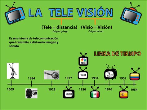 Producci 243 N De Televisi 243 N Historia De La Televisi 243 N