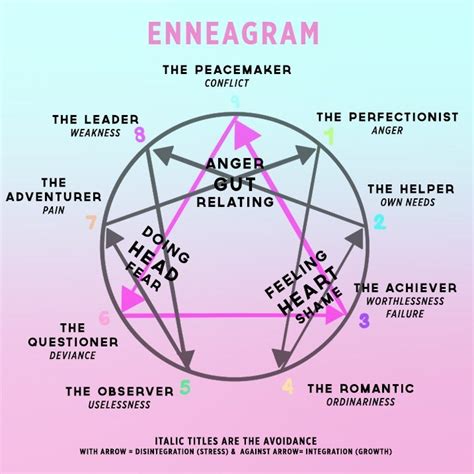 your enneagram type can determine how you fall in love