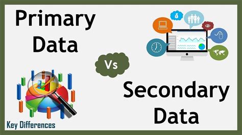 Primary Vs Secondary Data Difference Between Them With Definition And