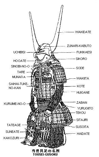 Samurai Armor Diagram Samurai Helmet Samurai Armor Arm Armor Samurai