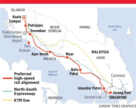5 Things You Probably Didnt Know About The Kl Singapore High Speed