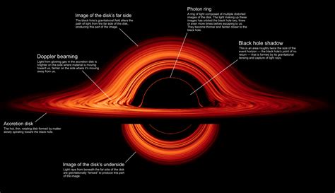 Nasas New Black Hole Visualization Is Straight Out Of Interstellar
