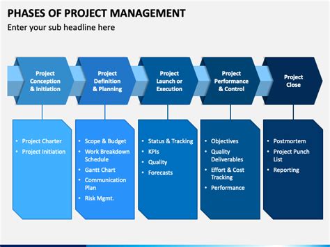 Project Phases Project Management Flowchart Ppt Summary Powerpoint