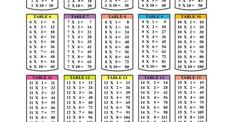 13 Multiplication Times Table Chart Printable Times Chart