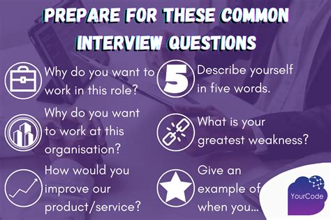 The Most Common Interview Questions And How To Answer Them YourCode