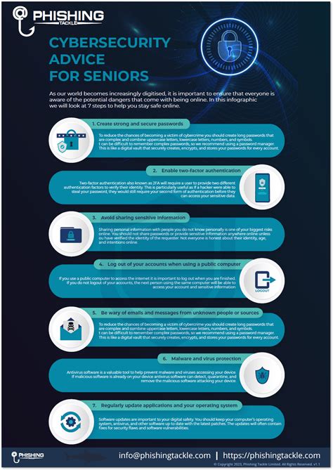 Cyber Security Awareness For Seniors Infographic Phishing Tackle