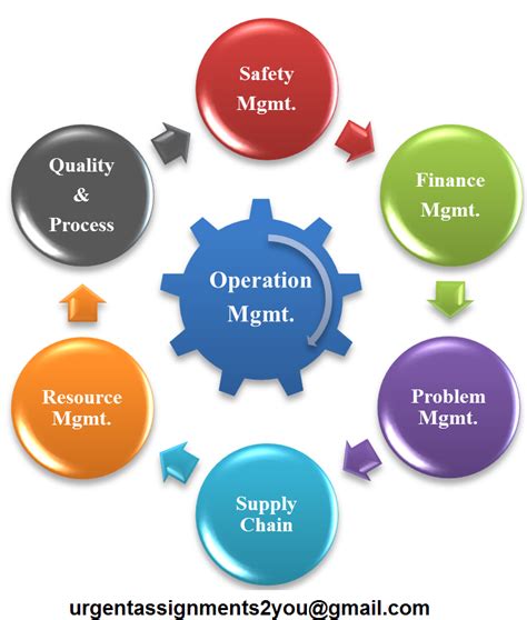 Why is production and operations management important in both manufacturing and service firms? Operation Management Assignment Help | Assignment Help ...