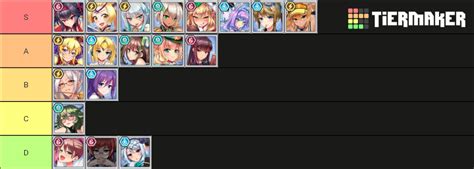 Project Qt Y3 Tier List Community Rankings Tiermaker