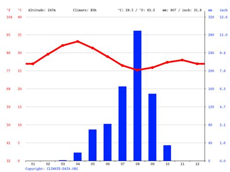 Uganda Climate Average Temperature Weather By Month Uganda Weather