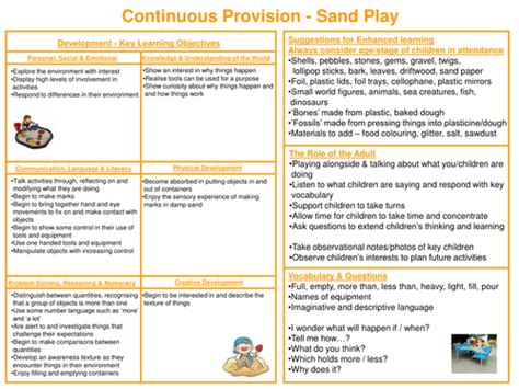 Continuous Provision Sheets By Adele1968 Teaching Resources Tes