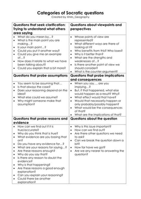 Socratic Question Handout And Stickers Teaching Resources