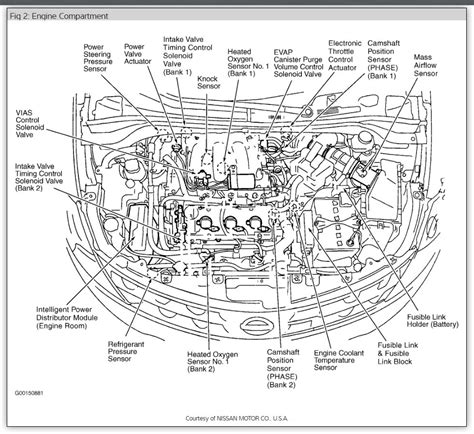 Yes, there is an ignition diagram for a 1997 chevrolet tahoe. 2005 Chevy Tahoe Engine Diagram - Cars Wiring Diagram