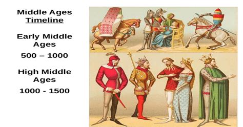 Middle Ages Timeline Early Middle Ages 500 1000 High Middle Ages 1000