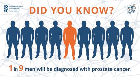 Prostate Cancer Foundation On Twitter Help Us Acknowledge And Help The 1 In 9 Men Who Will Be