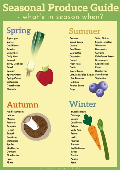 Fruits And Vegetables In Season By Month Chart California