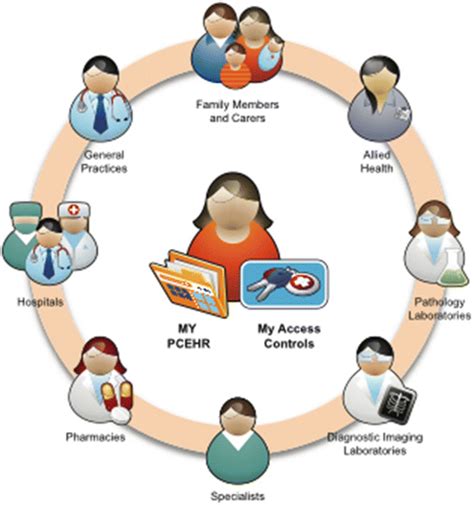 Informatics Nursing