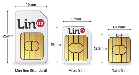 Mobile Phone 4g Lte Sim Card Size Guide Linitx Blog