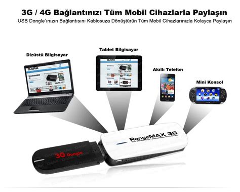 Turkcell Avea Vodafone 3G Wifi Modem Kurulumu Teknoloji Haber