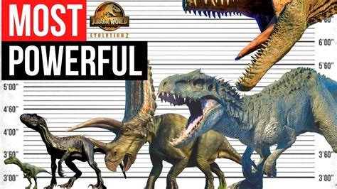 Most Powerful Dinosaurs In Jurassic World Evolution 2 Size Comparison Spinosaurus Indominus