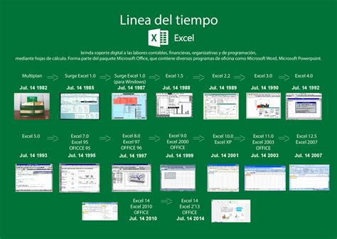 Linea De Tiempo Versiones Office Linea Del Tiempo Lineas De Tiempo My