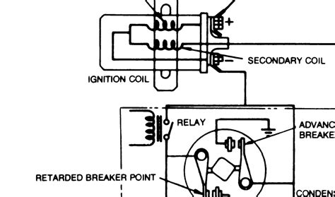 This article explains ignition timing and how to set it for points ignition systems. | Repair Guides | Emission Controls | Dual Spark Plug ...