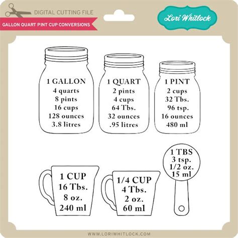 Simply put, there are 16 cups in one pint, making that quart a quart of liquid. Gallon Quart Pint Cup Conversions | Gallons quarts pints ...