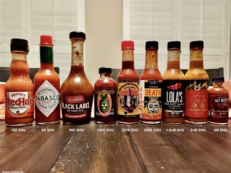 Hot Sauce Scoville Scale Of 11 Epic Sauces Grow Hot Peppers