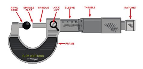 How To Use A Micrometer