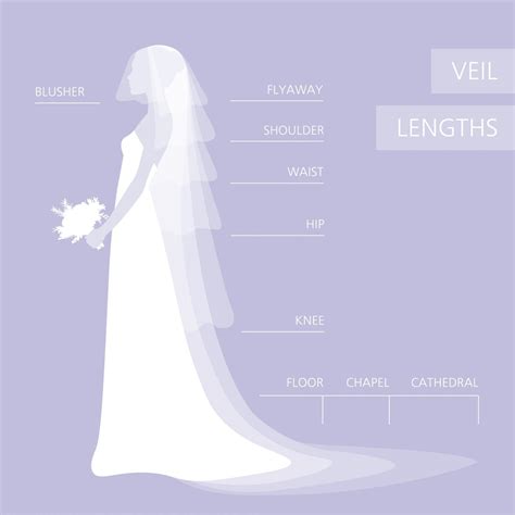Wedding Veil Style Guide Choosing The Right Veil For Your Dress Yeah
