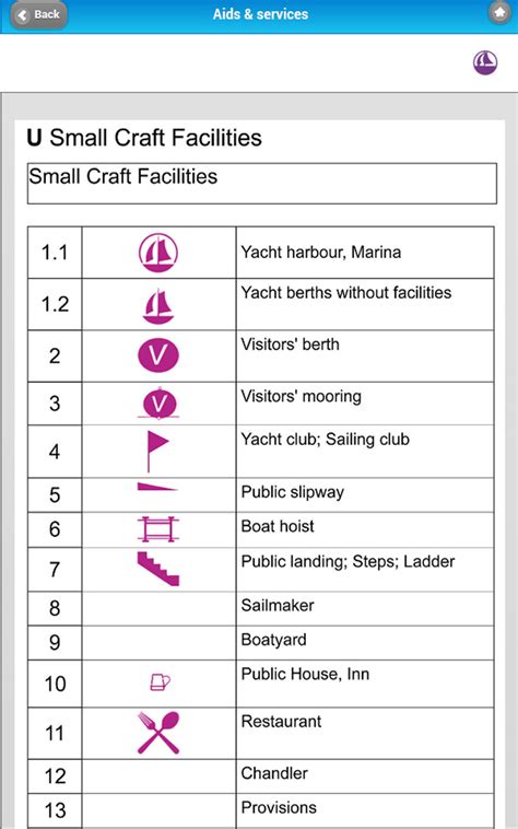 Admiralty List Of Chart Symbols And Abbreviations Mendez Marine My
