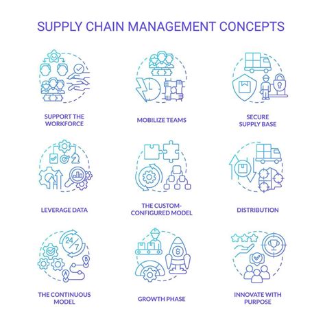 Supply Chain Management Blue Gradient Concept Icons Set Business