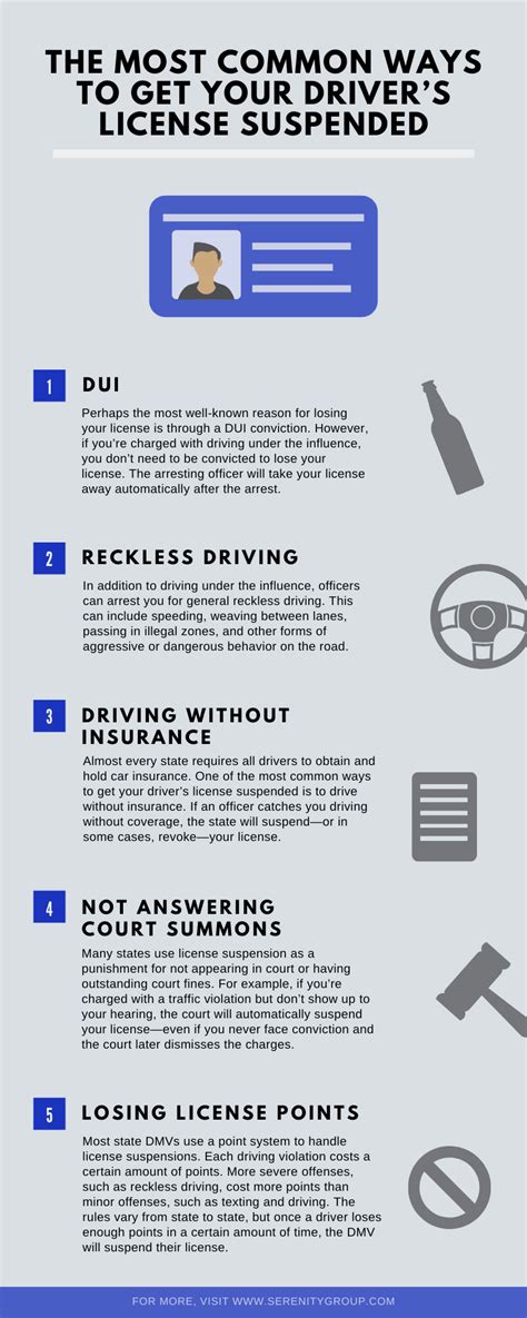 We did not find results for: The Most Common Ways to Get Your Driver's License Suspended