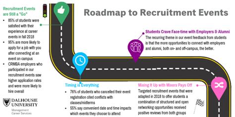 Roadmap To Recruitment Events In 2019