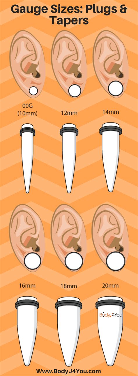 Ear Gauge Sizes Chart
