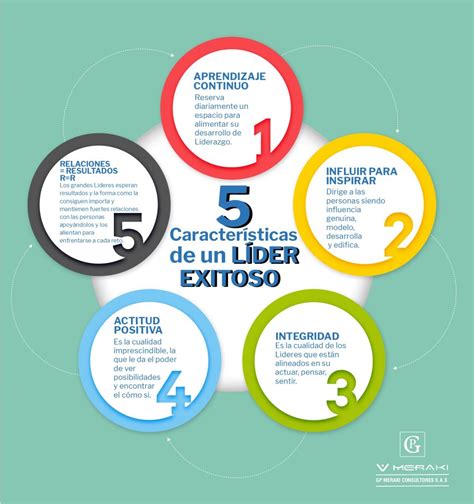 We provide items designed and manufactured in. 5 características de un líder exitoso - Gpmeraki Consultores