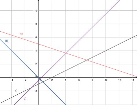 Ein tutorial mit beispielen und detaillösungen. Terme und Gleichungen: Lineare Gleichungen mit zwei ...