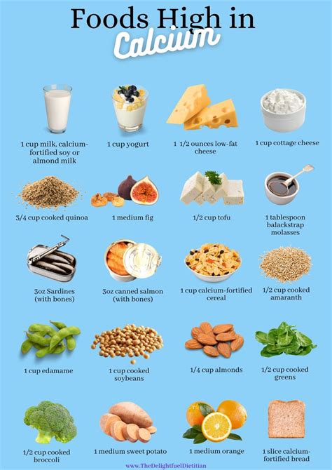Foods High In Calcium List