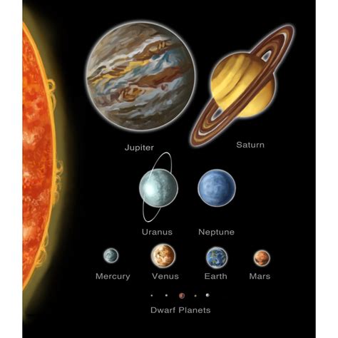 Relative Size Of Planets In Solar System Poster Print By Spencer