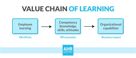 learning and development a comprehensive guide aihr