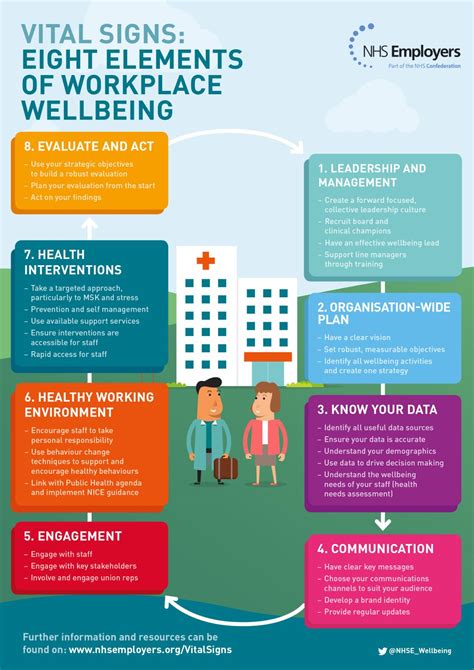 Eight Elements Of Workplace Wellbeing Nhs Employers