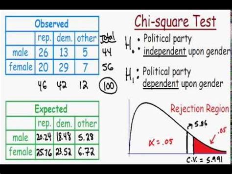 This is where chi square analysis comes into play. Chi Square Test - with contingency table - YouTube