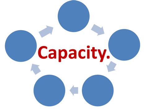 Capacity | Teaching Resources